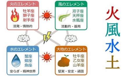 水 火 土 風 属性